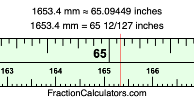 1653.4 mm in inches
