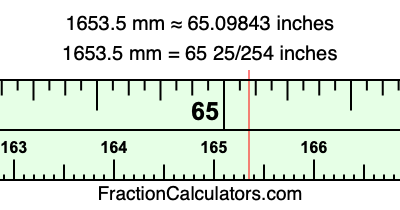 1653.5 mm in inches