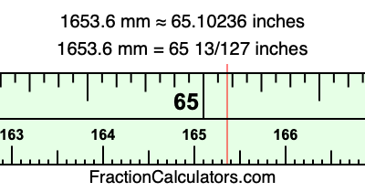 1653.6 mm in inches
