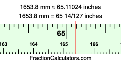 1653.8 mm in inches