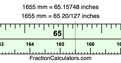 1655 mm in inches