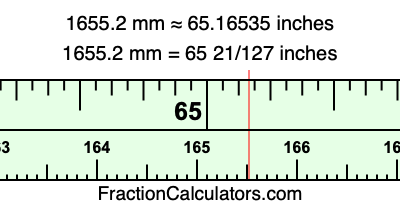 1655.2 mm in inches