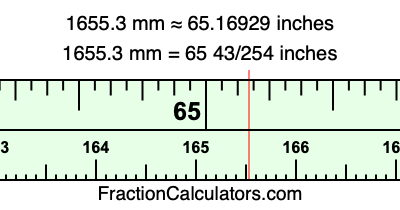 1655.3 mm in inches