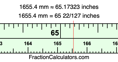 1655.4 mm in inches