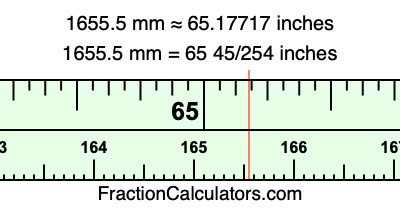 1655.5 mm in inches