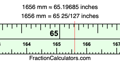 1656 mm in inches
