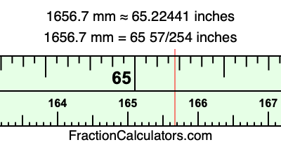 1656.7 mm in inches