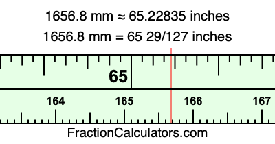 1656.8 mm in inches