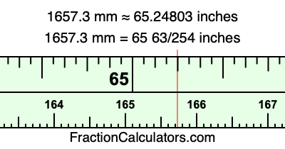1657.3 mm in inches