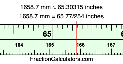 1658.7 mm in inches