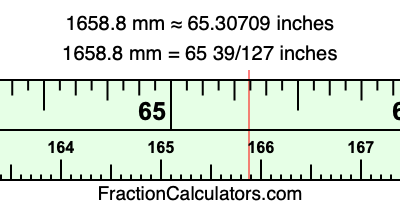 1658.8 mm in inches