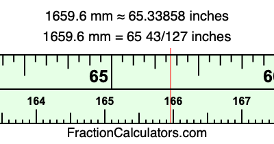 1659.6 mm in inches