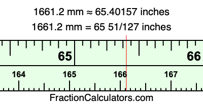 1661.2 mm in inches