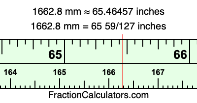 1662.8 mm in inches