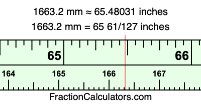 1663.2 mm in inches