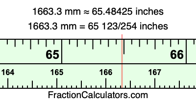 1663.3 mm in inches
