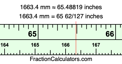 1663.4 mm in inches