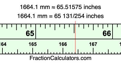 1664.1 mm in inches