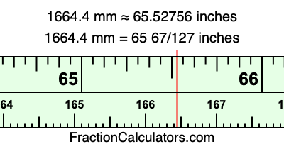 1664.4 mm in inches