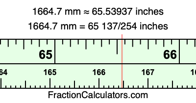 1664.7 mm in inches
