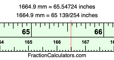 1664.9 mm in inches