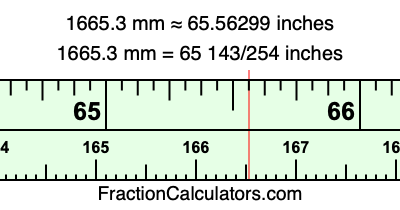 1665.3 mm in inches