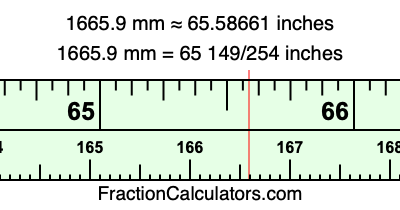 1665.9 mm in inches
