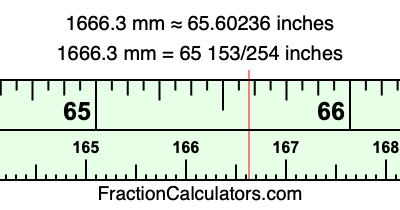 1666.3 mm in inches