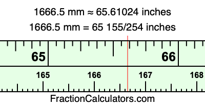 1666.5 mm in inches