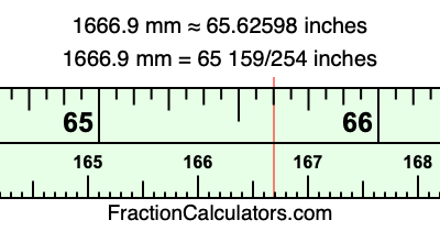 1666.9 mm in inches