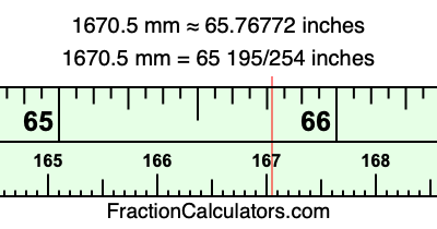 1670.5 mm in inches