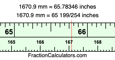 1670.9 mm in inches