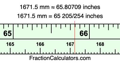 1671.5 mm in inches