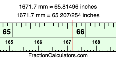 1671.7 mm in inches