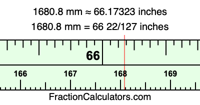 1680.8 mm in inches