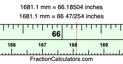 1681.1 mm in inches
