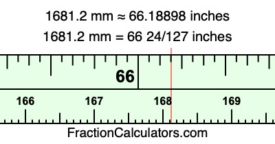 1681.2 mm in inches