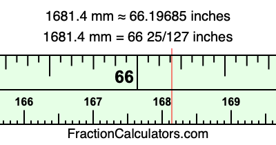 1681.4 mm in inches