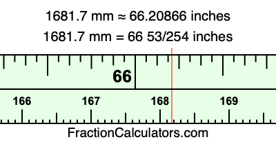 1681.7 mm in inches