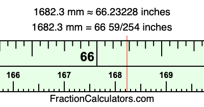 1682.3 mm in inches