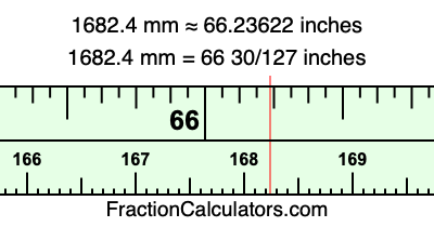 1682.4 mm in inches