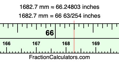 1682.7 mm in inches