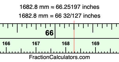 1682.8 mm in inches