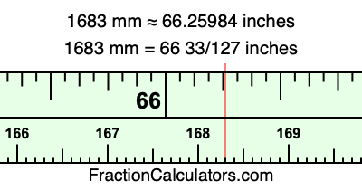 1683 mm in inches