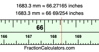 1683.3 mm in inches