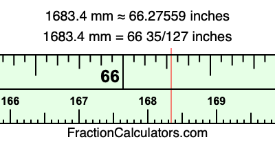 1683.4 mm in inches