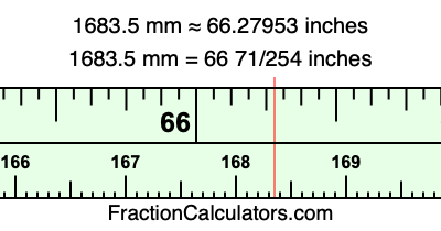 1683.5 mm in inches
