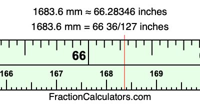 1683.6 mm in inches