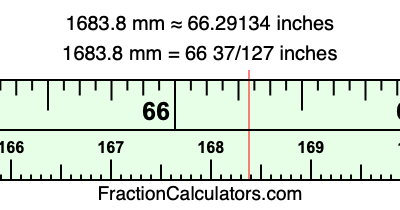 1683.8 mm in inches