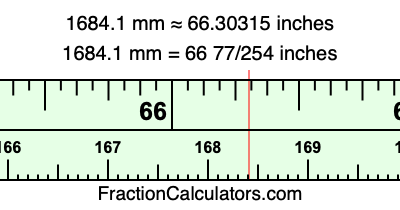 1684.1 mm in inches